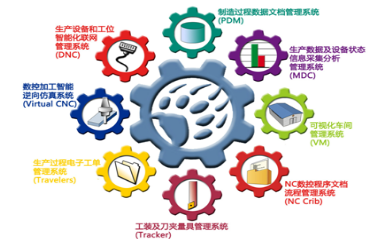  精益生产培训提示实施精益生产的常见问题